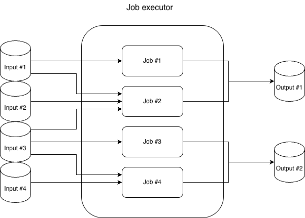 job-architecture